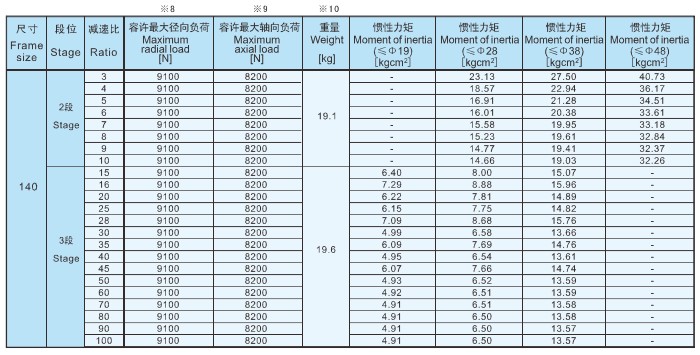 ZAF直角系列斜齒行星減速機(jī)